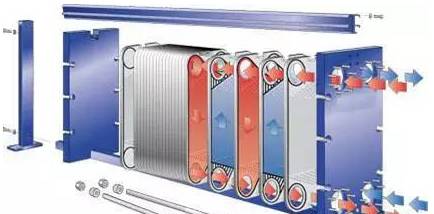 最全面的板式換熱器知識（原理、結構、設計、選型、安裝、維修）
